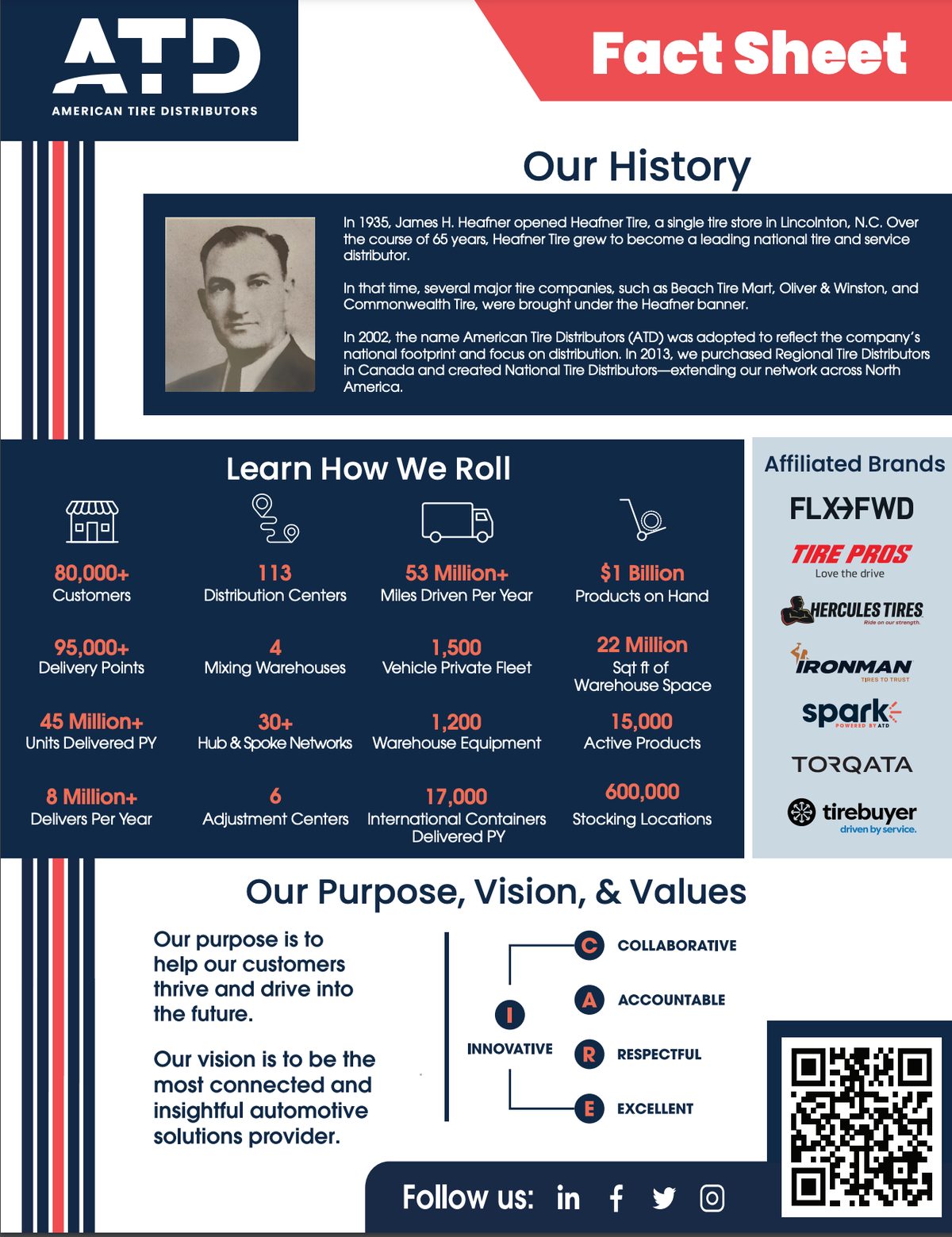 ATD company fact sheet with history, stats, and values